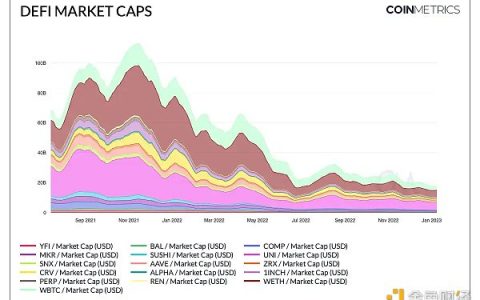 一览 DeFi 代币现状及 2023 年展望