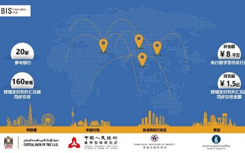 盘点2022年数字人民币大事记