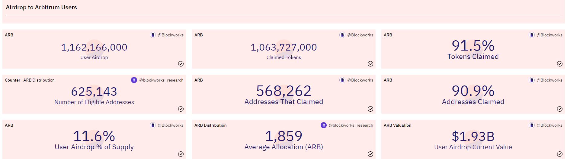 空投内卷史：一场项目方和羊毛党间的“猫鼠游戏”